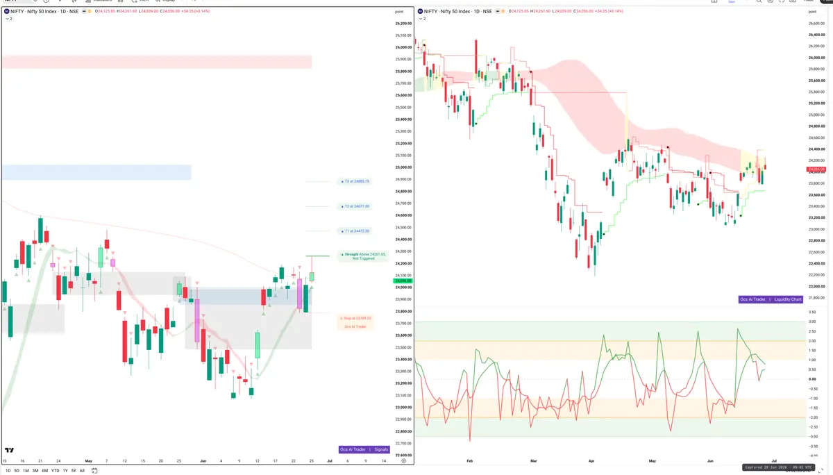NIFTY — Signals + Liquidity
