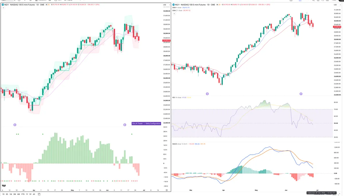 NQ — Delta + Technical