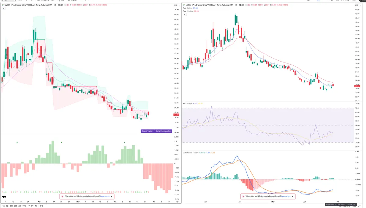 UVXY — Delta + Technical