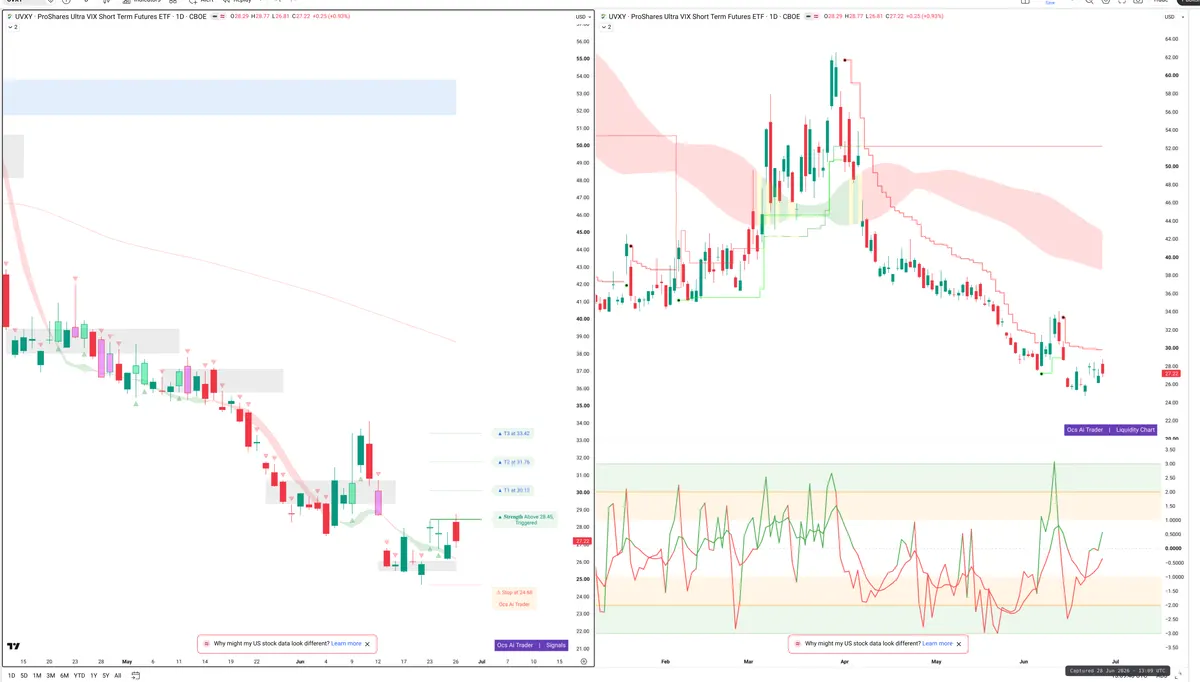 UVXY — Signals + Liquidity