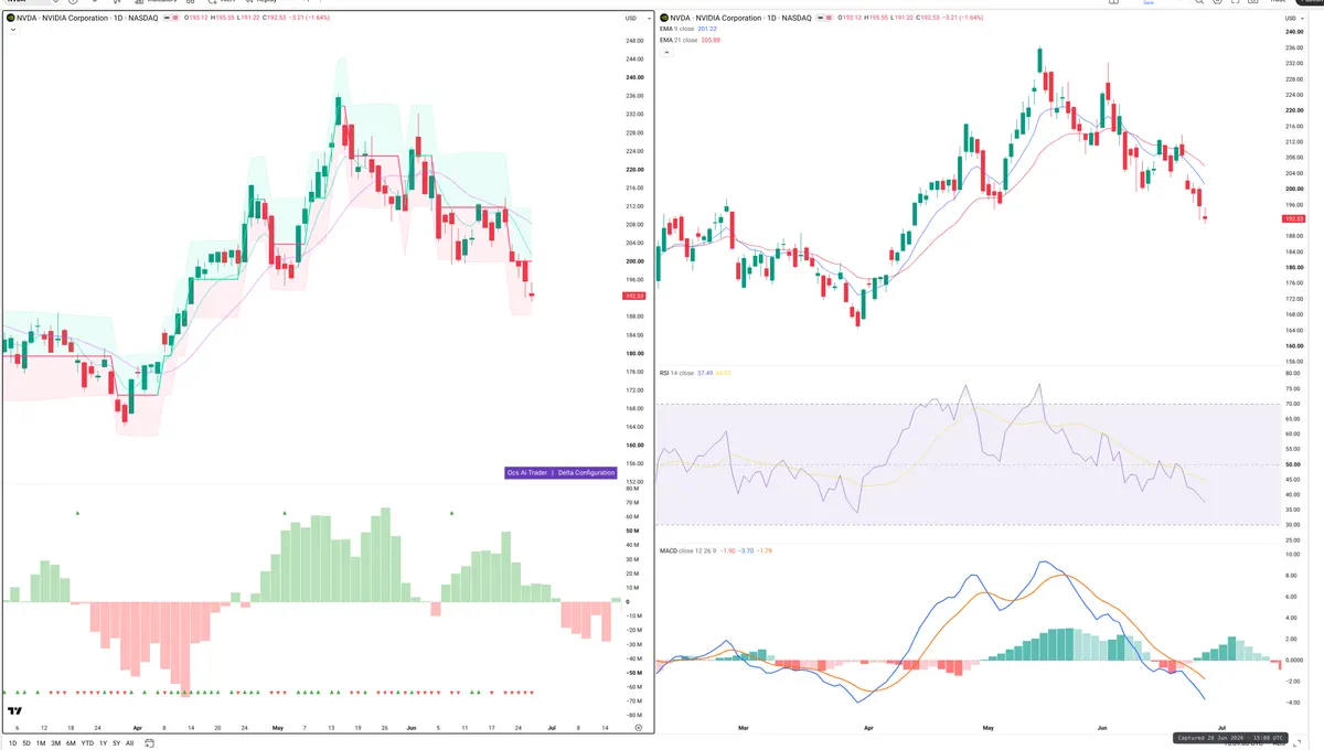NVDA — Delta + Technical