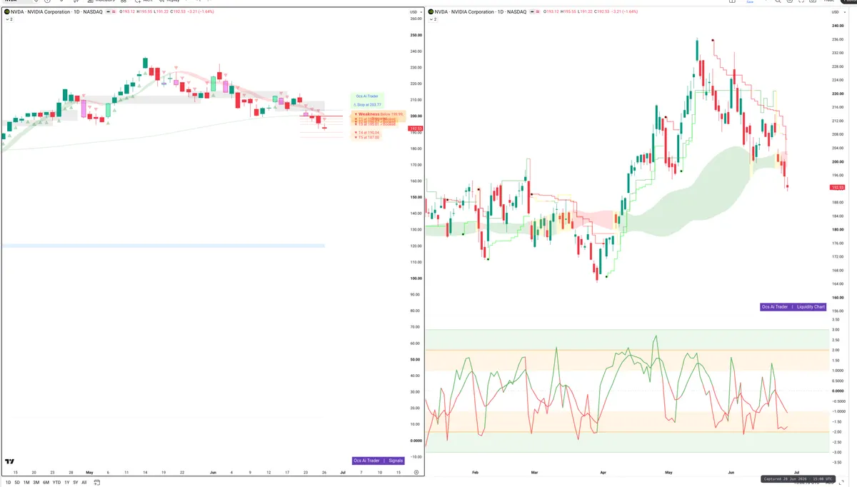 NVDA — Signals + Liquidity