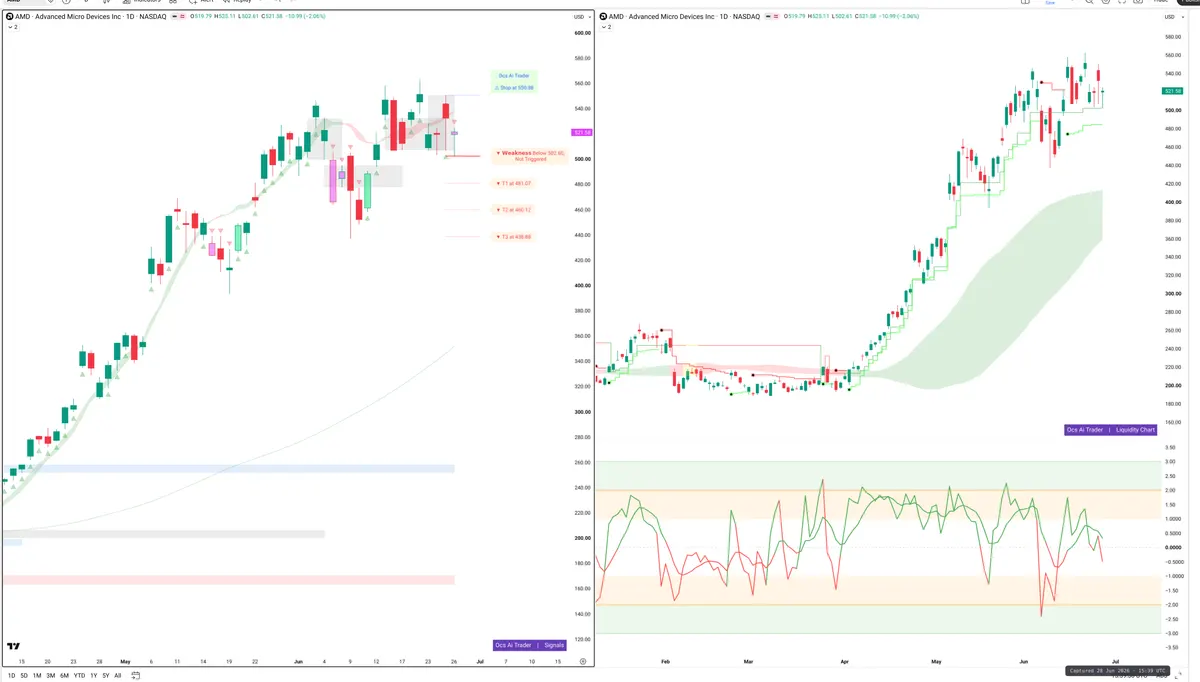 AMD — Signals + Liquidity