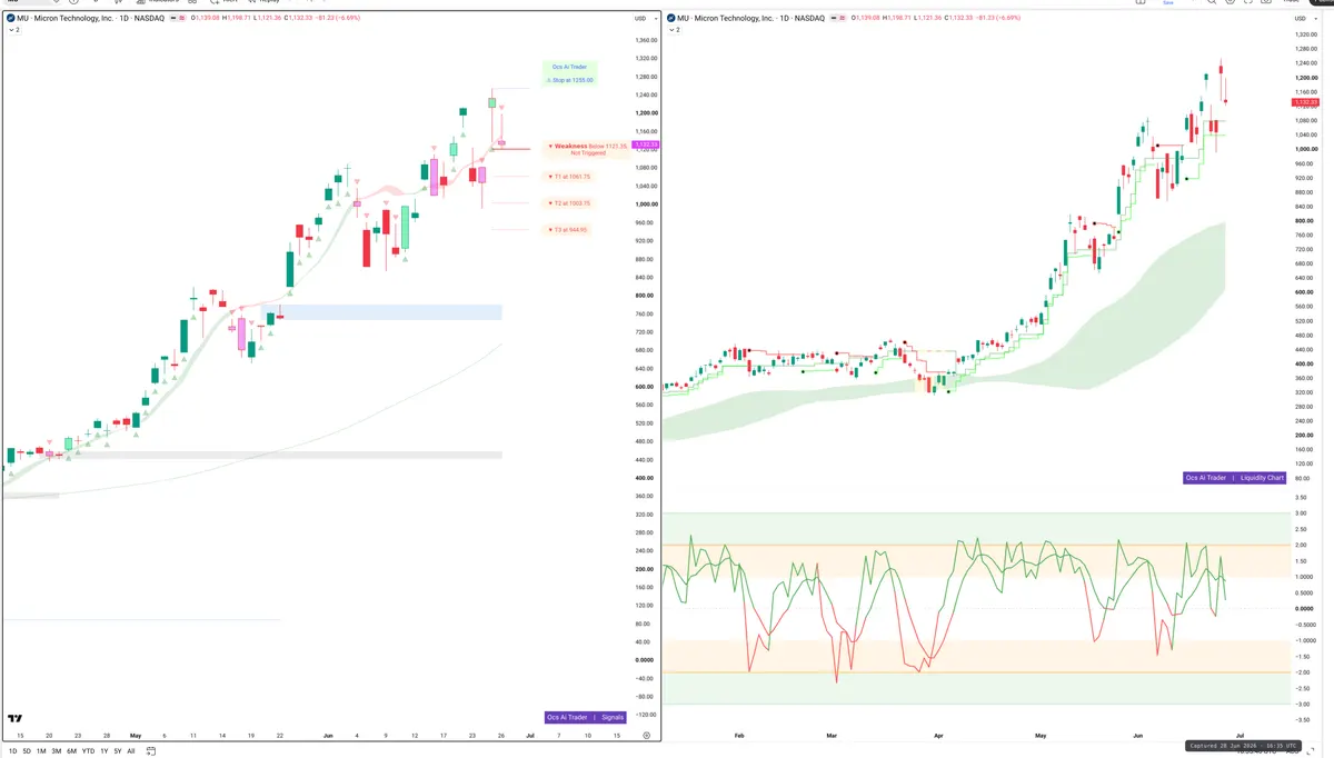 MU — Signals + Liquidity
