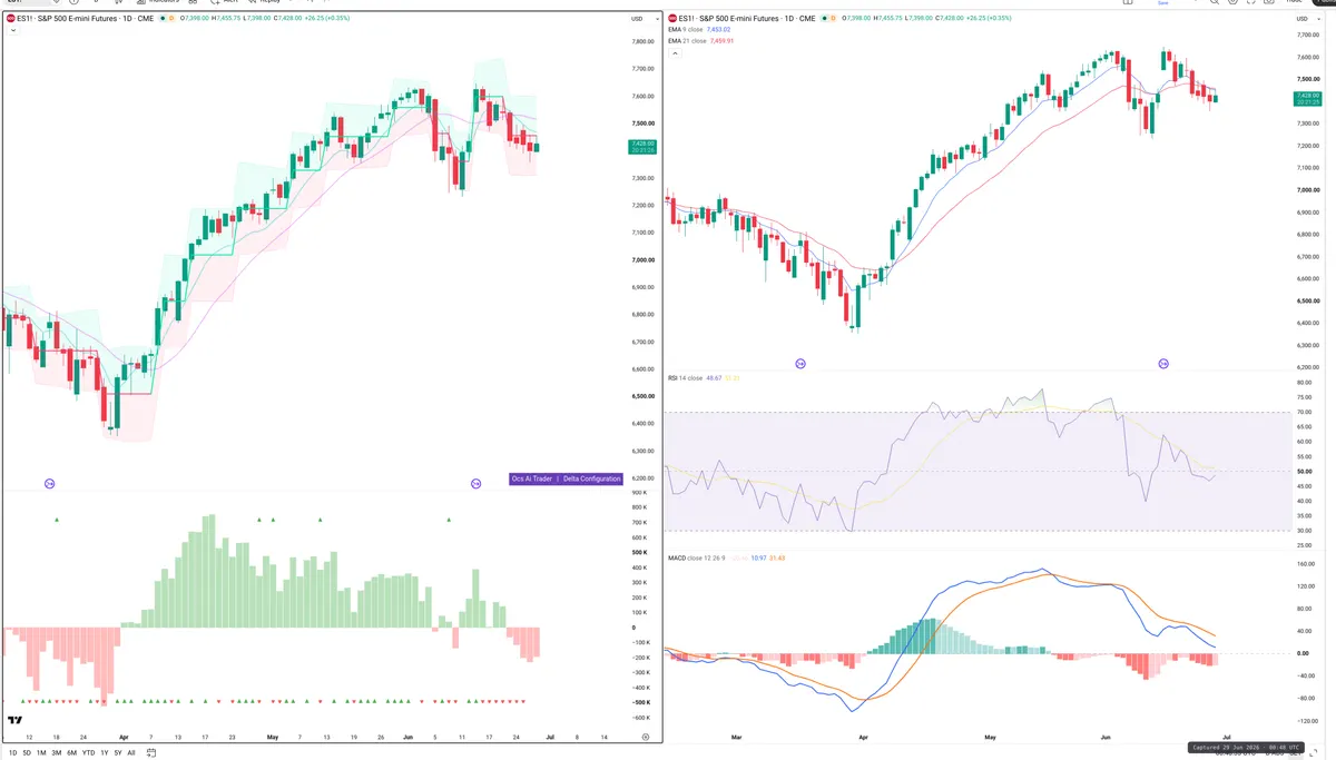ES=F — Delta + Technical