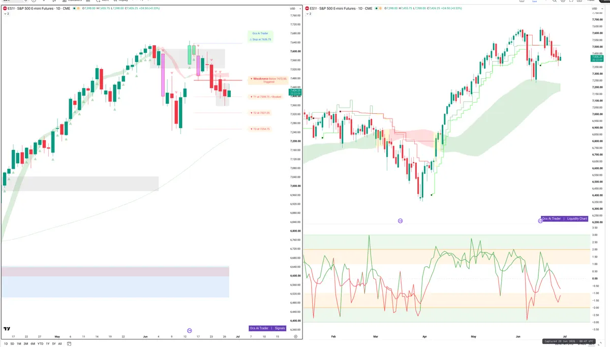 ES=F — Signals + Liquidity