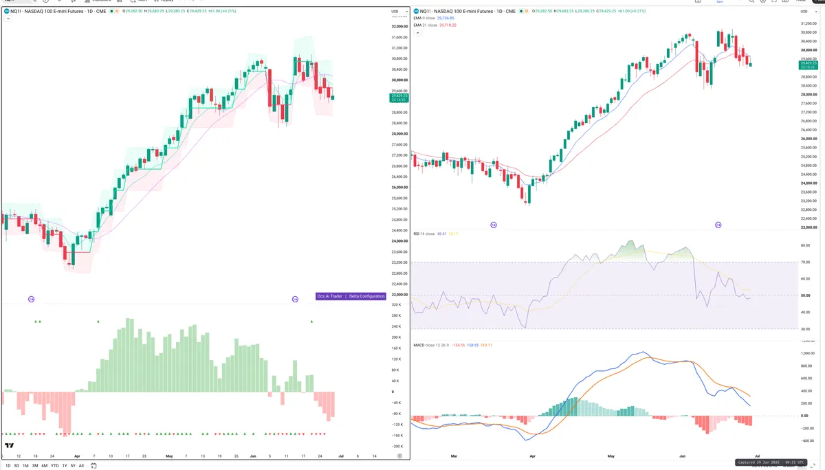 NQ=F — Delta + Technical