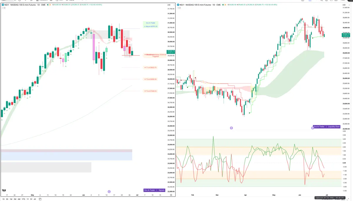 NQ=F — Signals + Liquidity