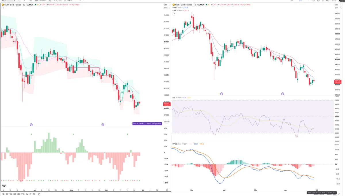 GC — Delta + Technical