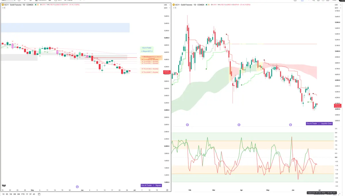 GC — Signals + Liquidity