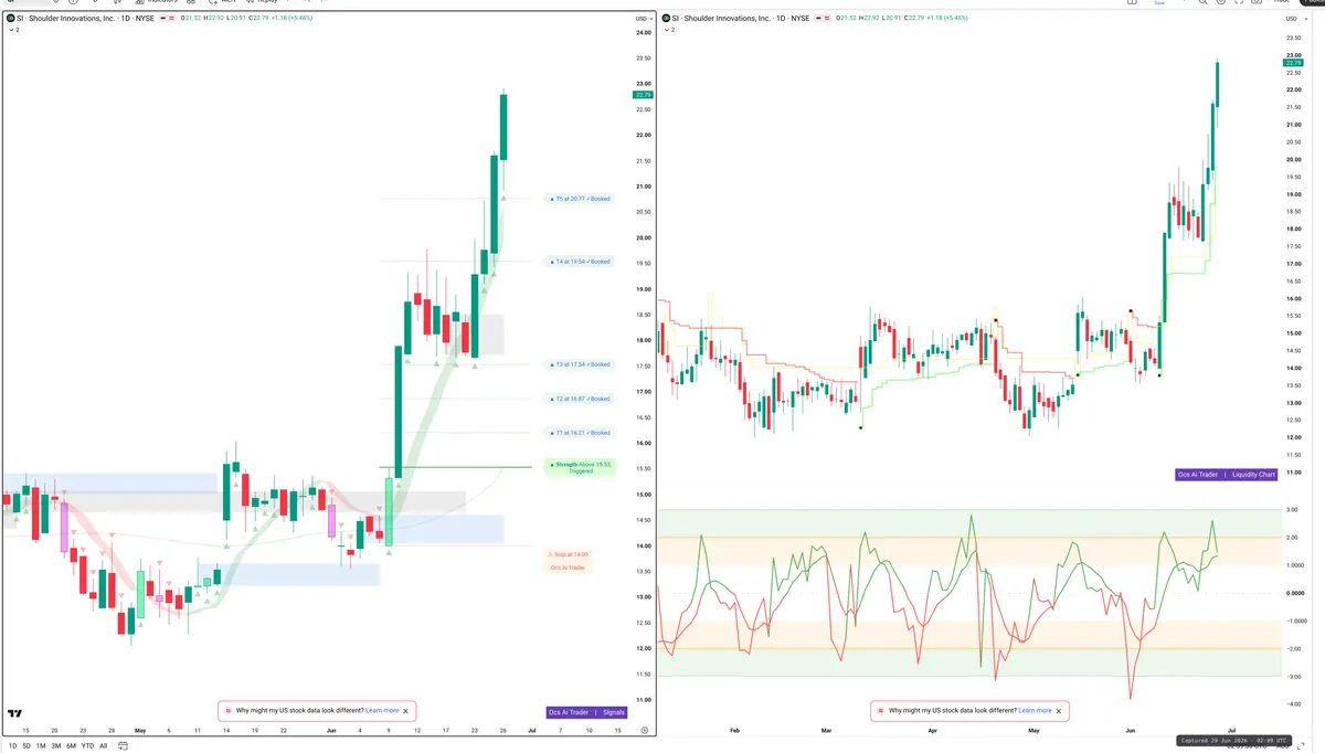 SI — Signals + Liquidity