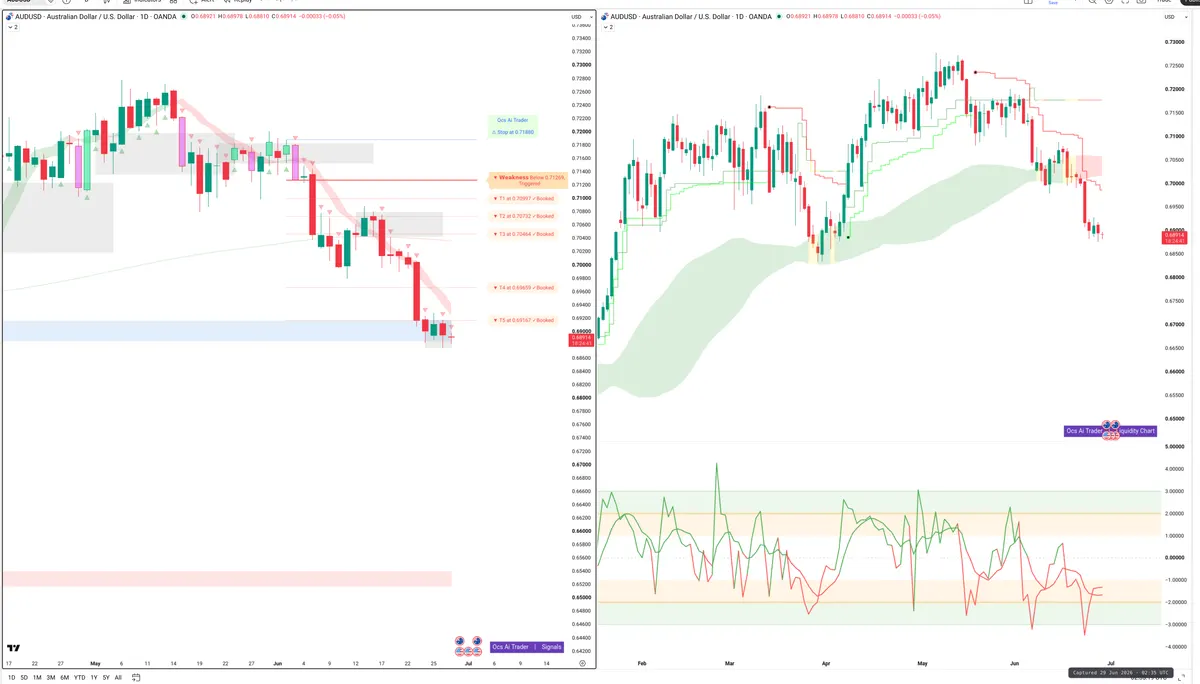 AUDUSD — Signals + Liquidity