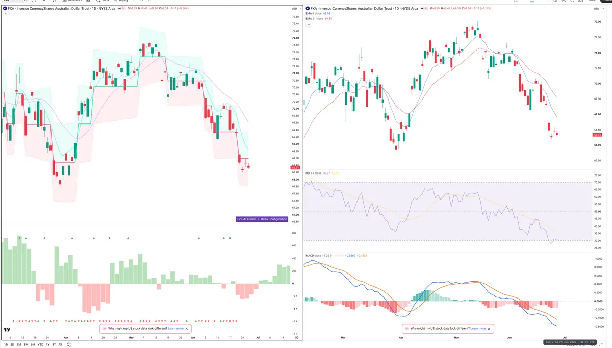 FXA — Delta + Technical
