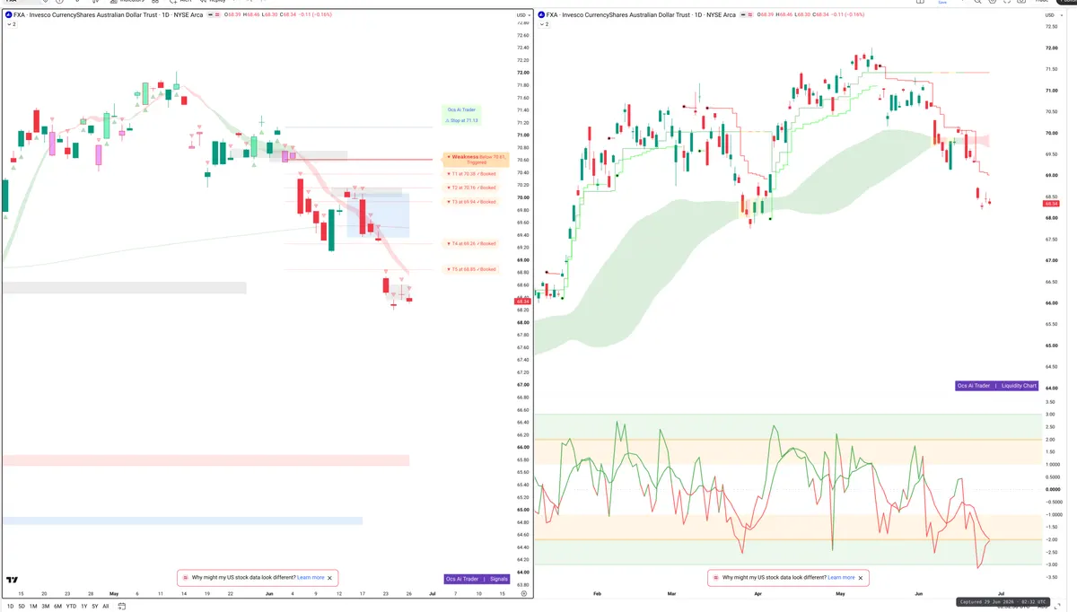 FXA — Signals + Liquidity