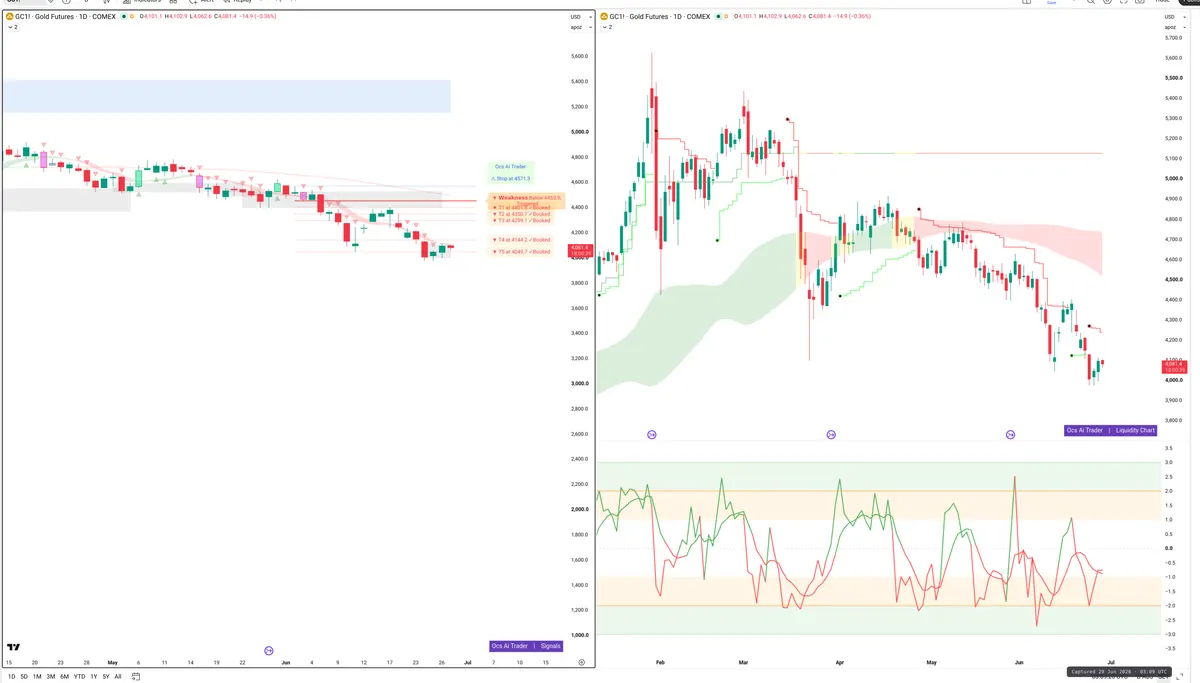 GC — Signals + Liquidity