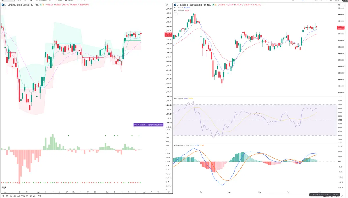 LT — Delta + Technical