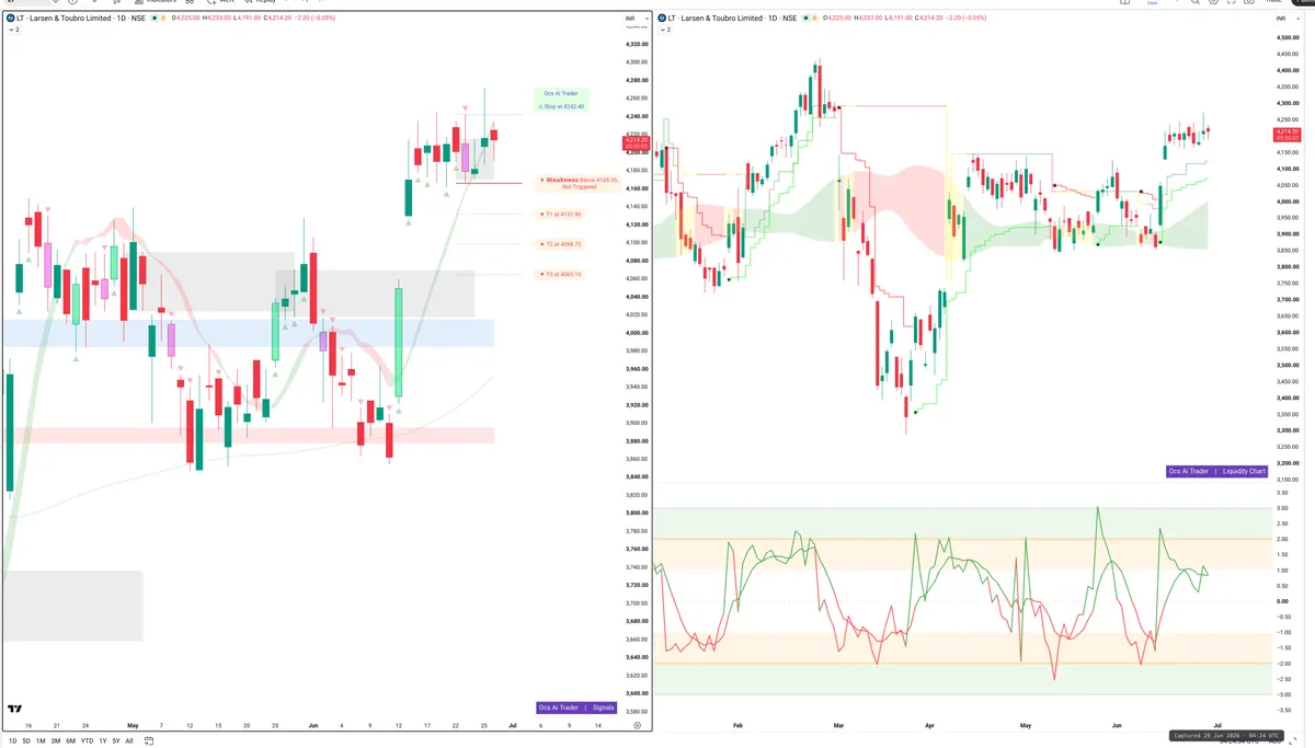 LT — Signals + Liquidity