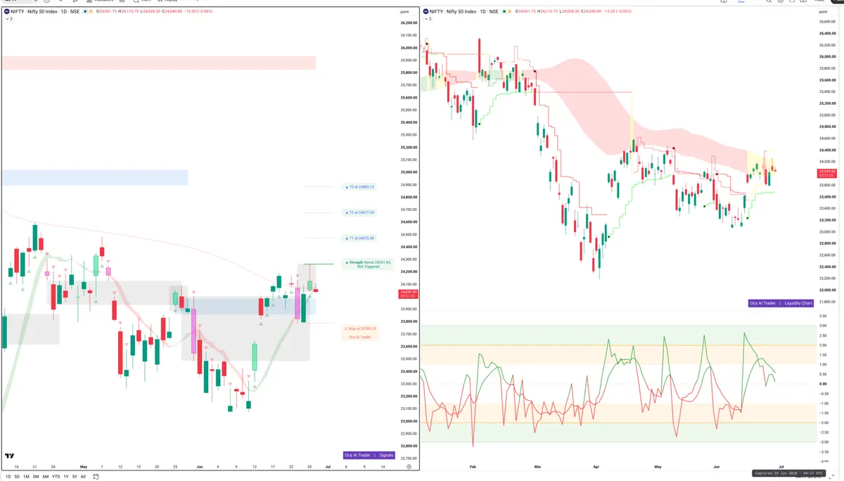 NIFTY — Signals + Liquidity