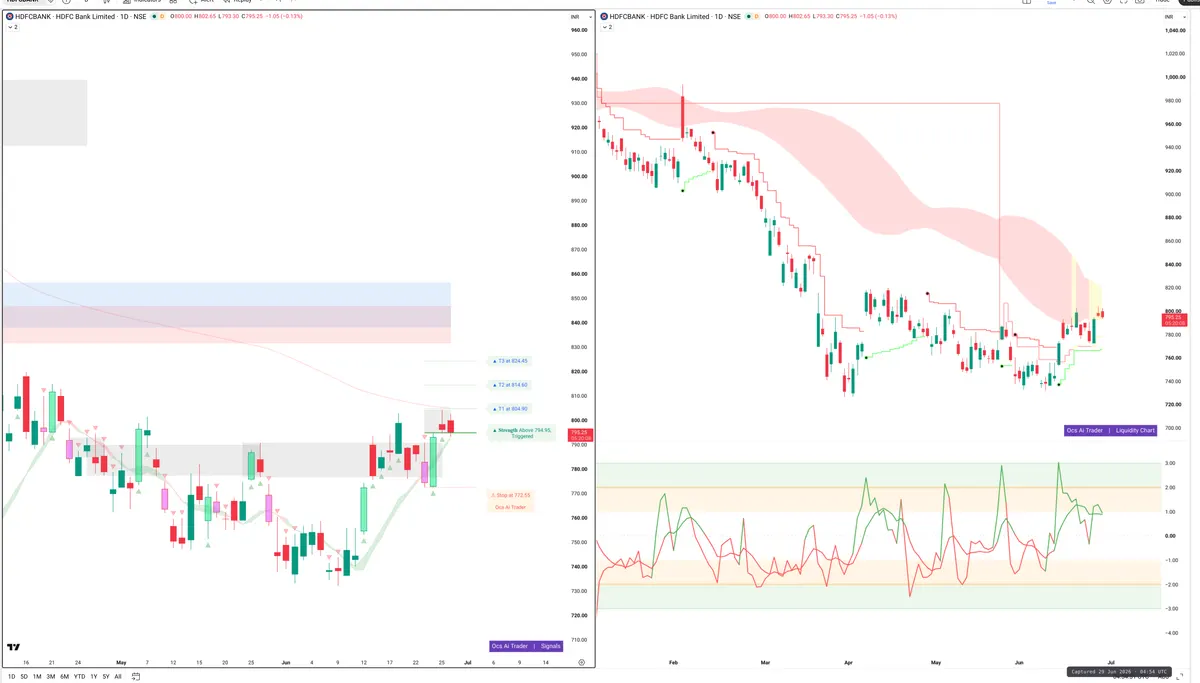 HDFCBANK — Signals + Liquidity