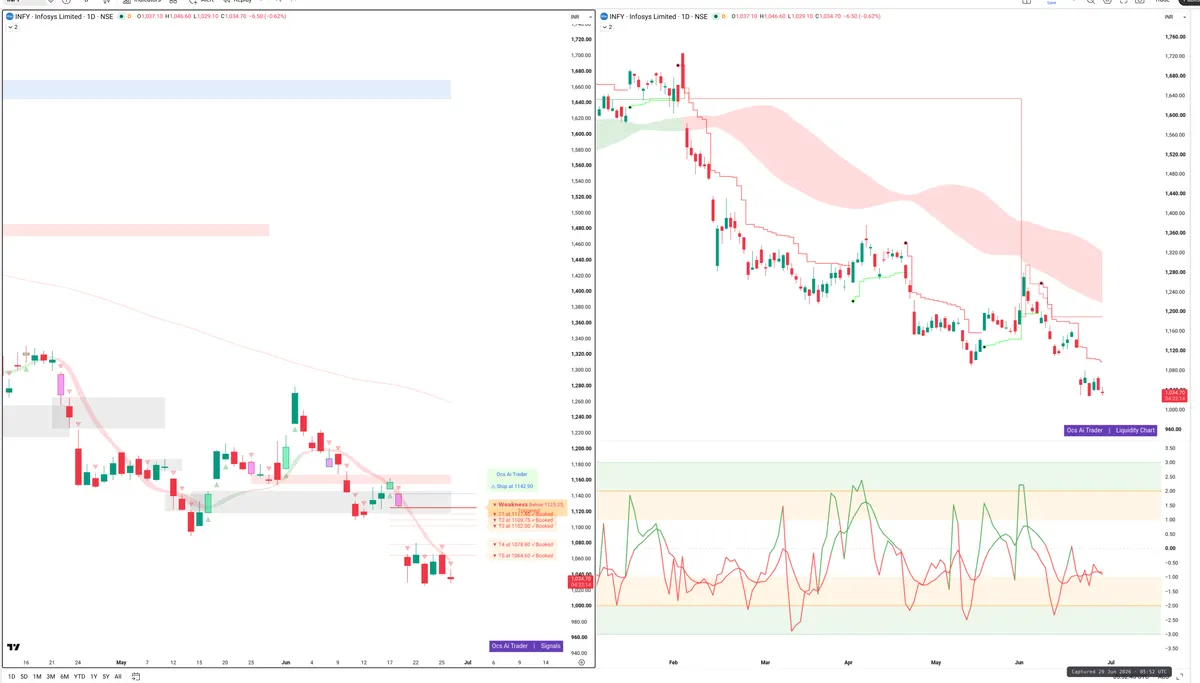 INFY — Signals + Liquidity