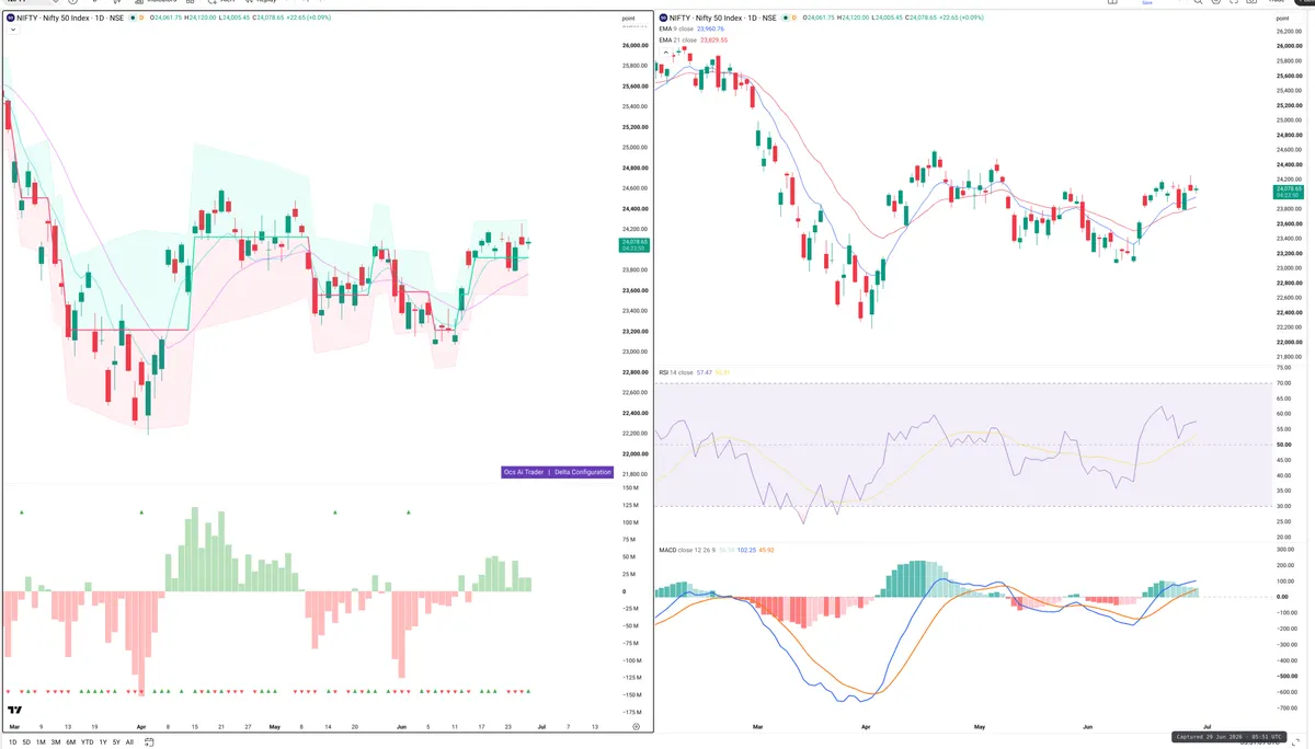 NIFTY — Delta + Technical