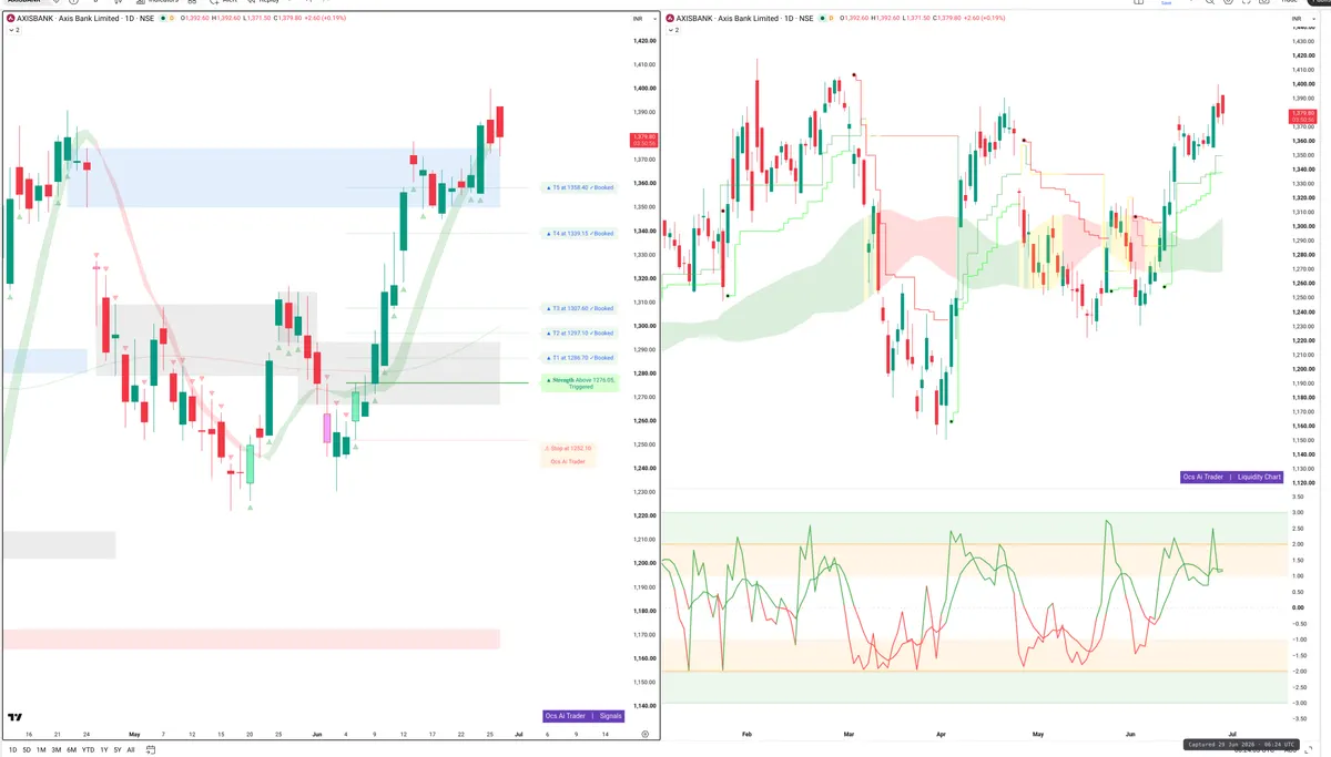 AXISBANK — Signals + Liquidity
