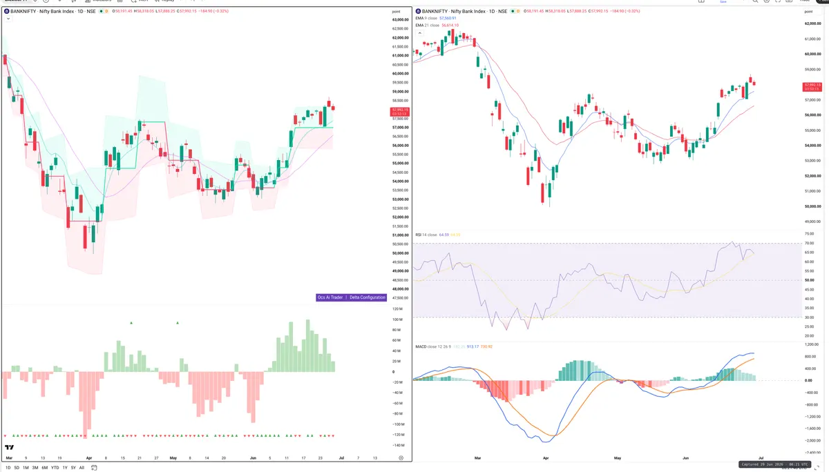 BANKNIFTY — Delta + Technical