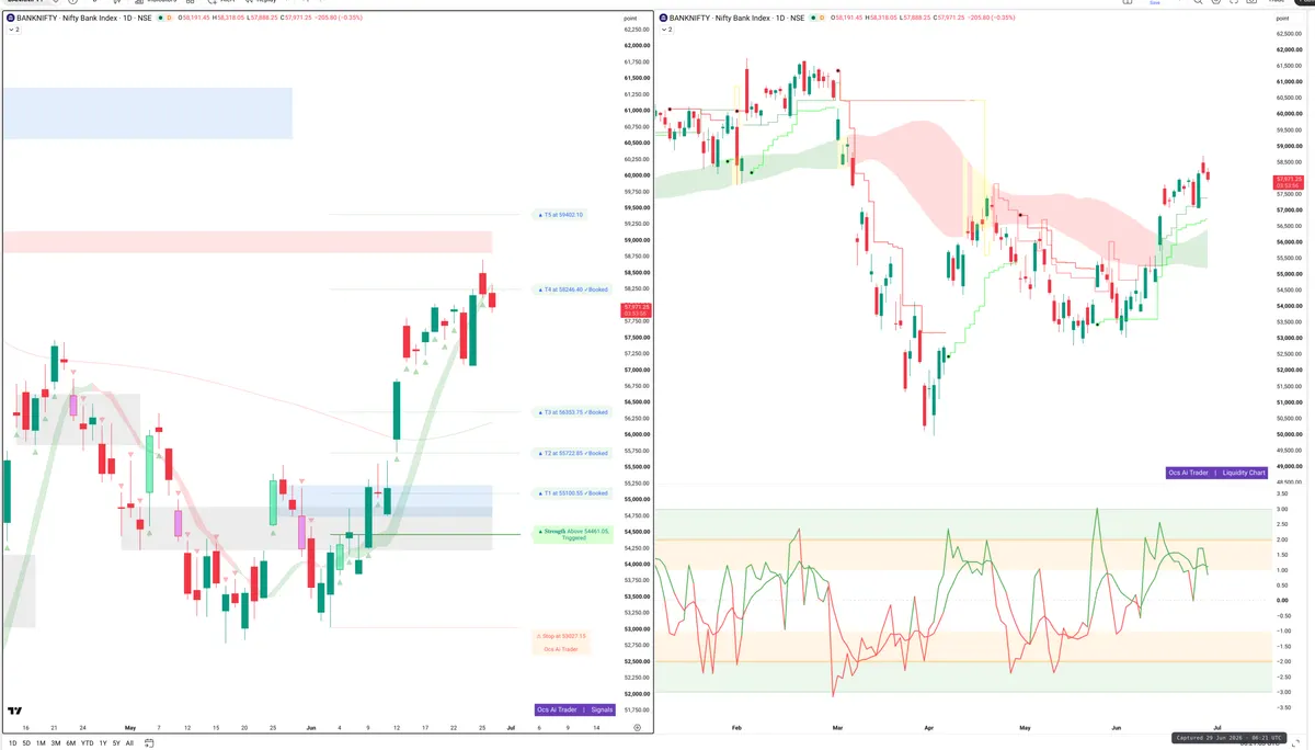 BANKNIFTY — Signals + Liquidity