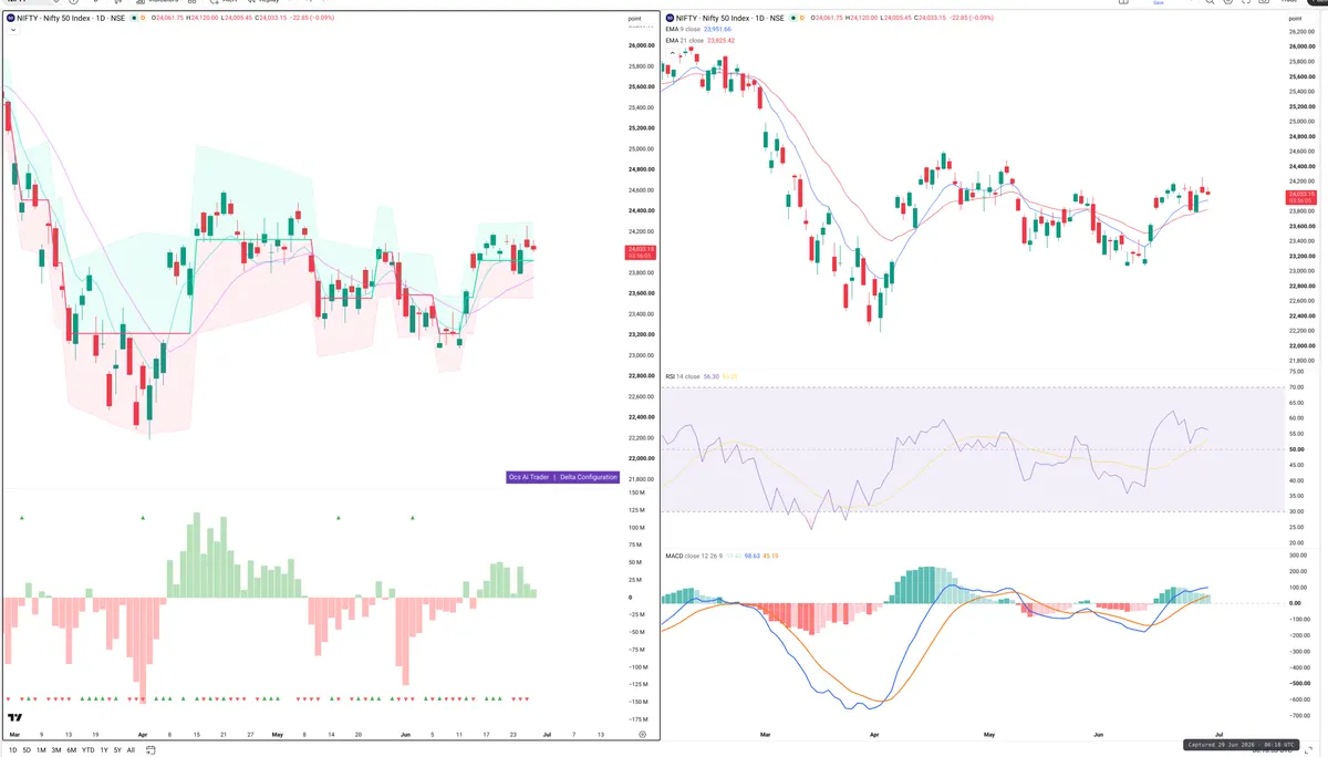 NIFTY — Delta + Technical