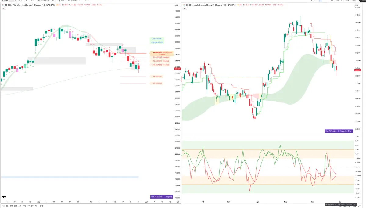 GOOGL — Signals + Liquidity