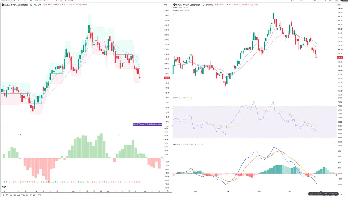 NVDA — Delta + Technical