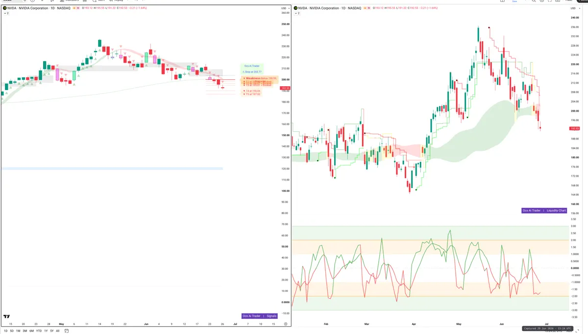 NVDA — Signals + Liquidity