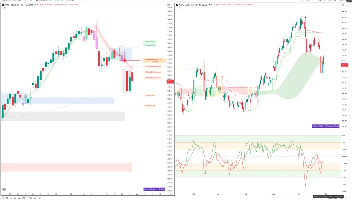 AAPL — Signals + Liquidity