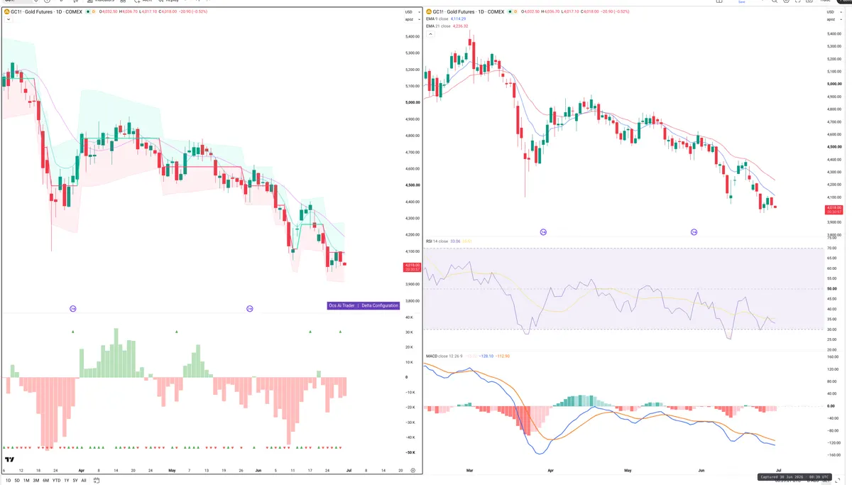 GC — Delta + Technical
