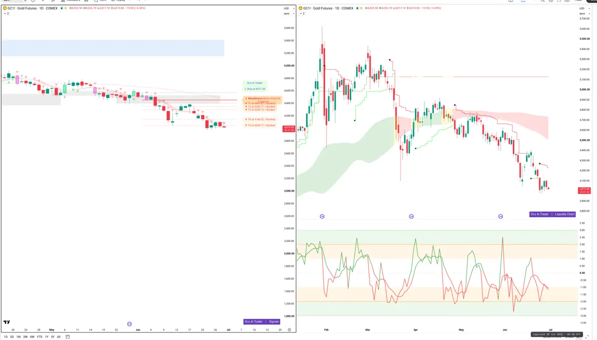 GC — Signals + Liquidity