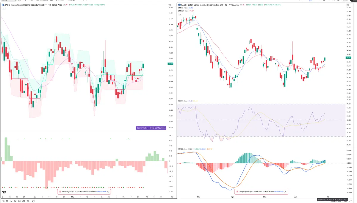 XAG — Delta + Technical