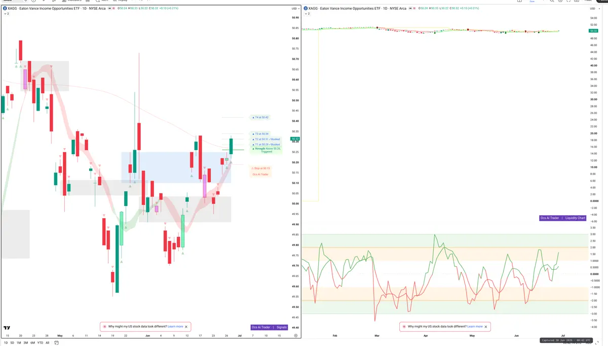 XAG — Signals + Liquidity