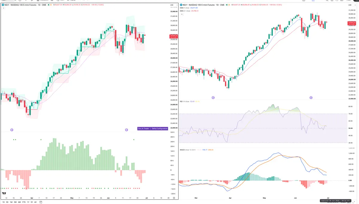 NQ — Delta + Technical