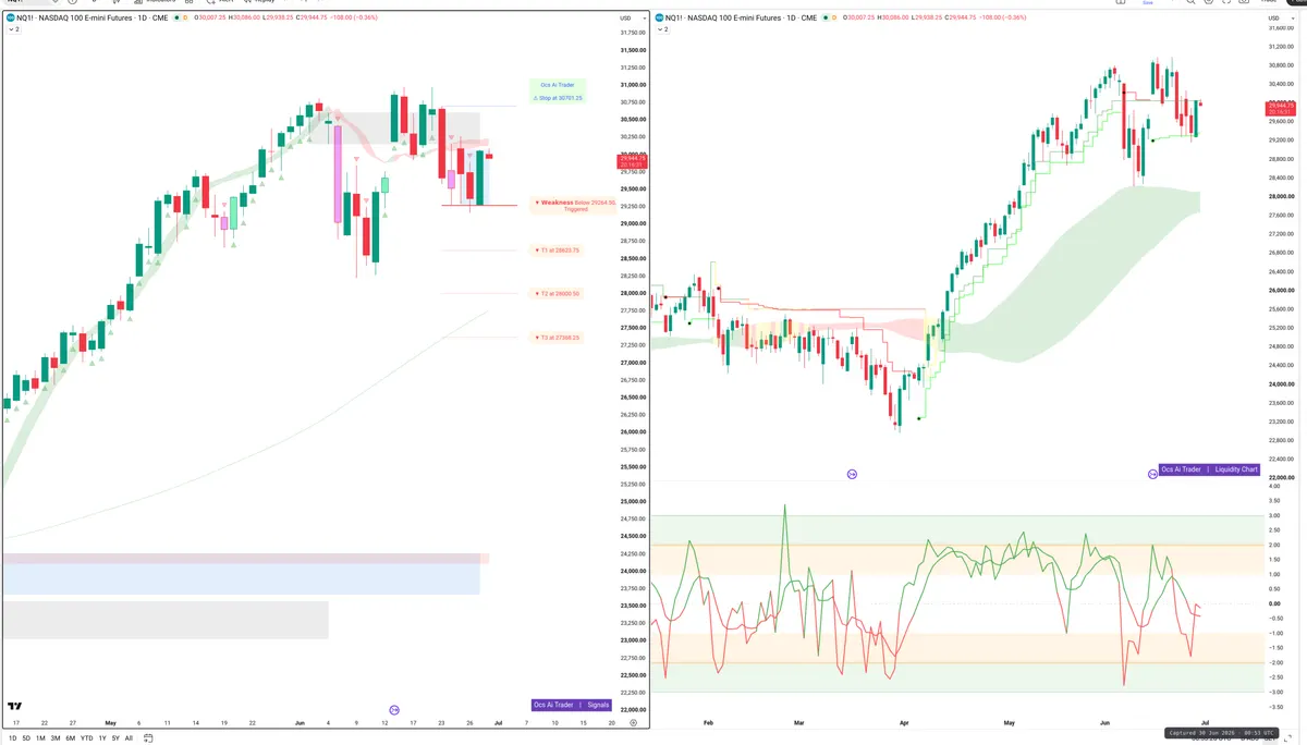 NQ — Signals + Liquidity