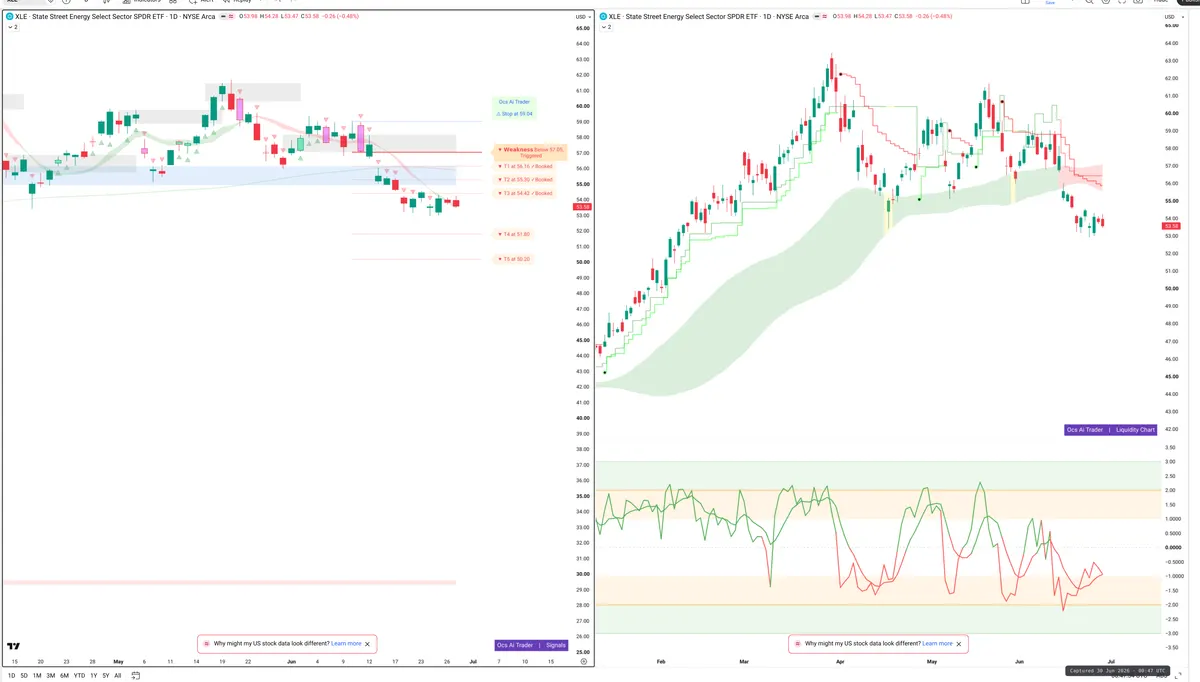 XLE — Signals + Liquidity