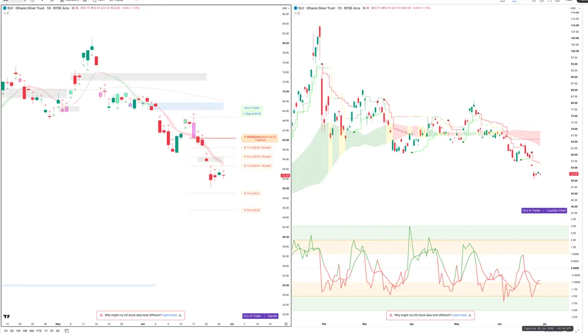 SLV — Signals + Liquidity