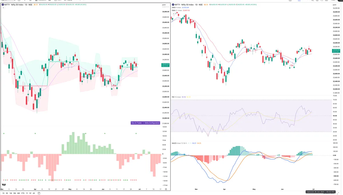 NIFTY — Delta + Technical