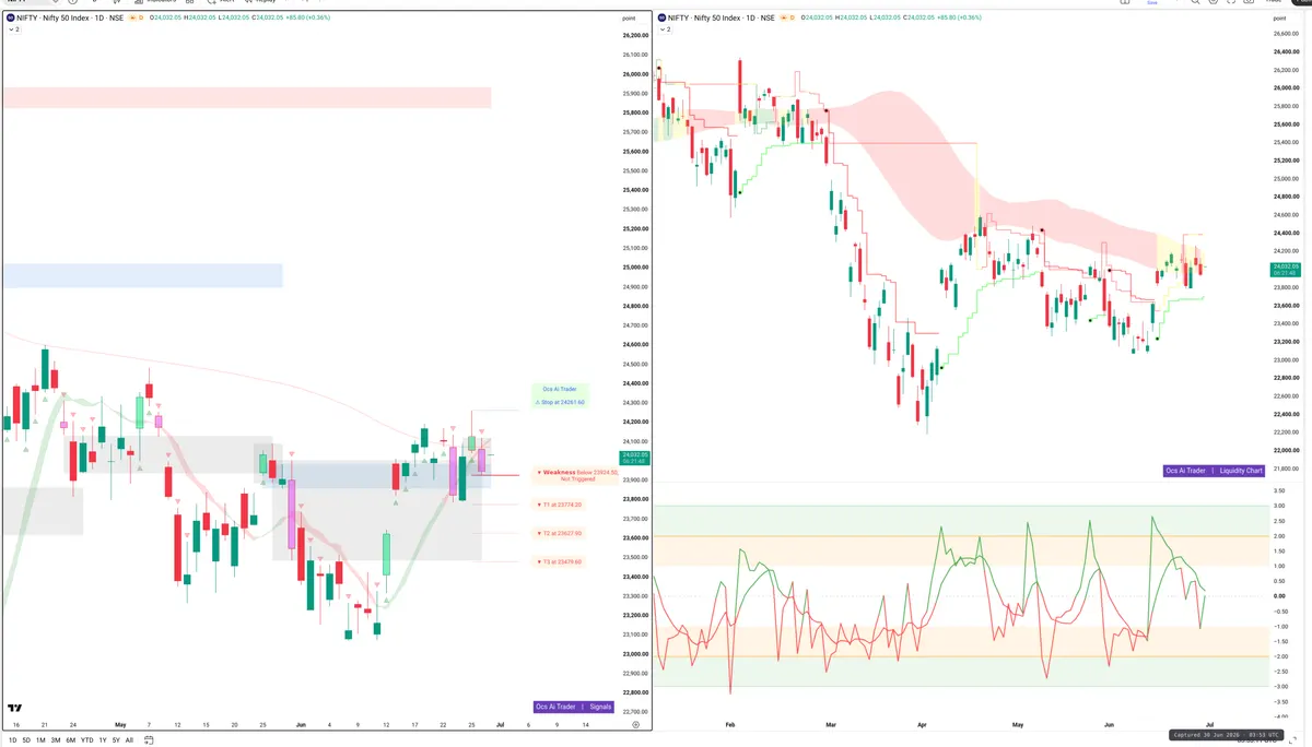 NIFTY — Signals + Liquidity