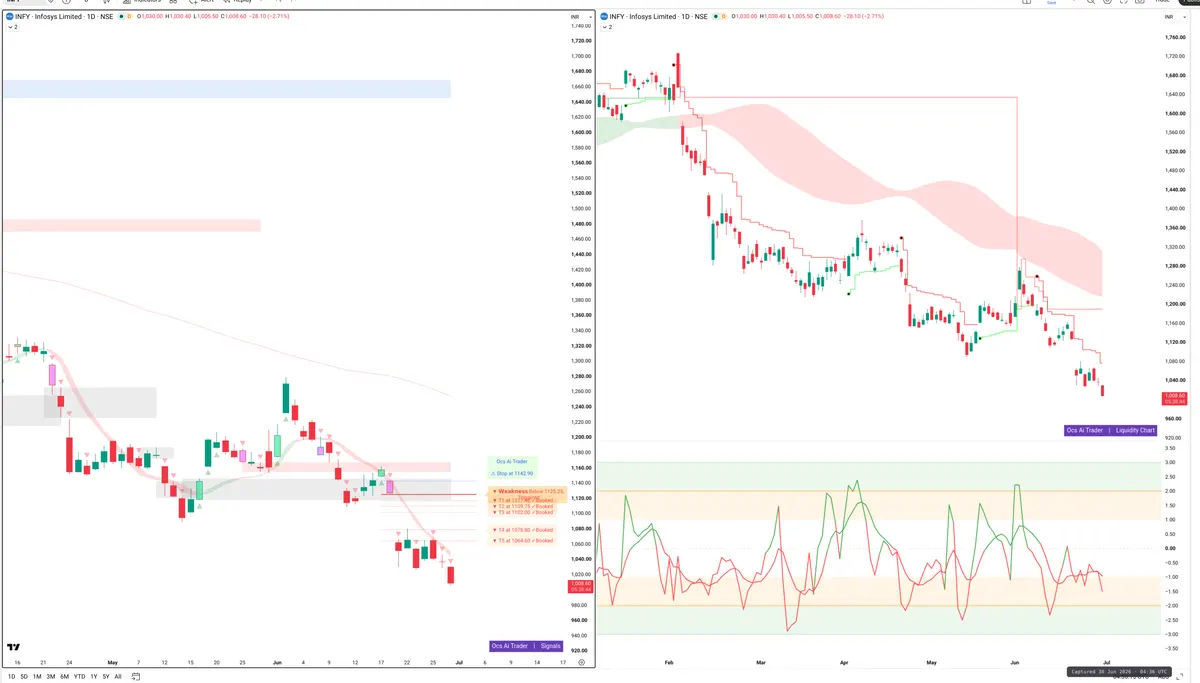 INFY — Signals + Liquidity