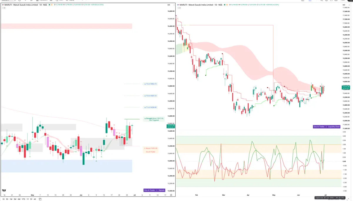 MARUTI — Signals + Liquidity