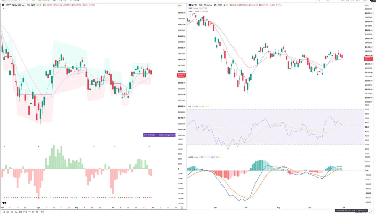NIFTY — Delta + Technical