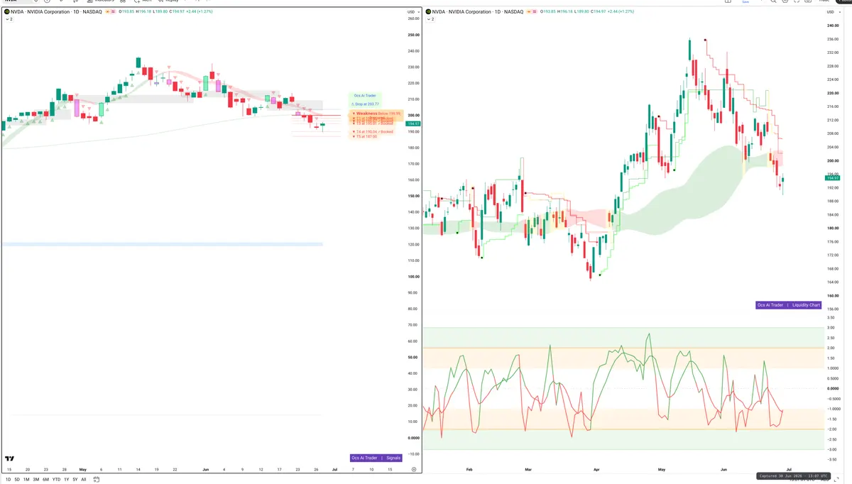 NVDA — Signals + Liquidity