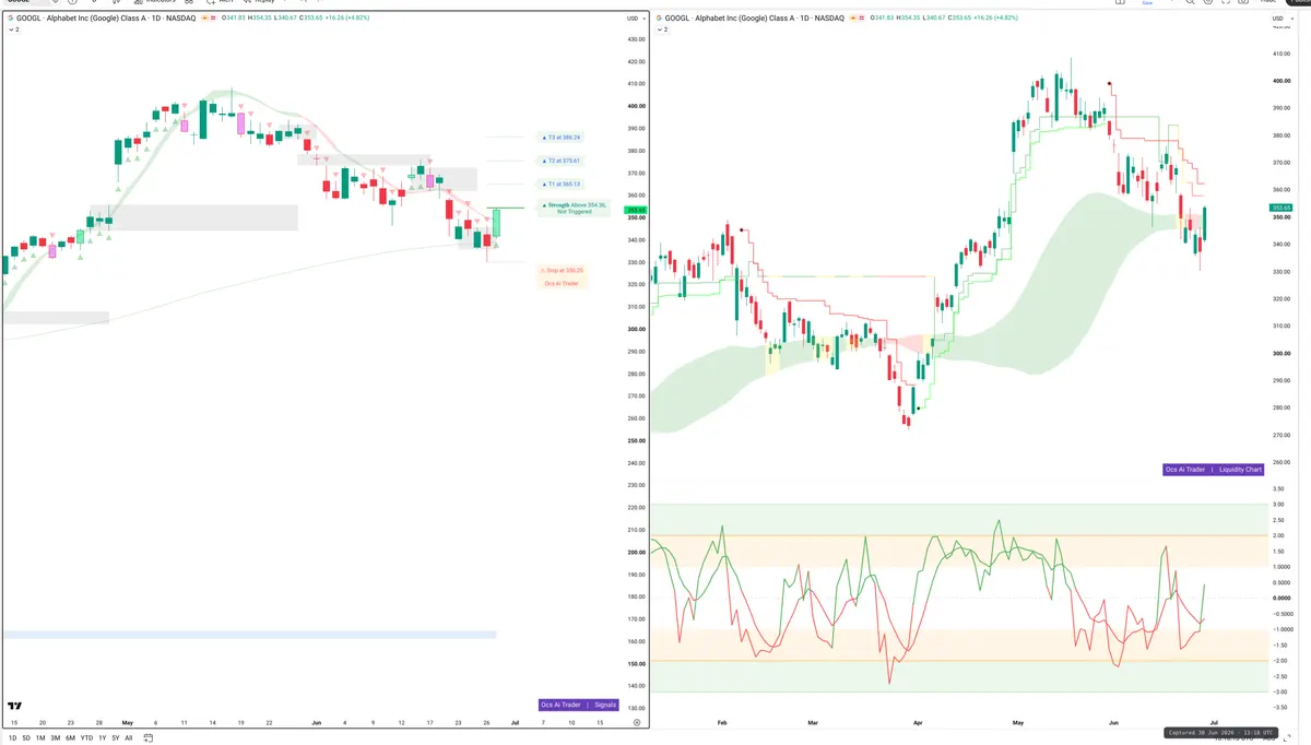 GOOGL — Signals + Liquidity