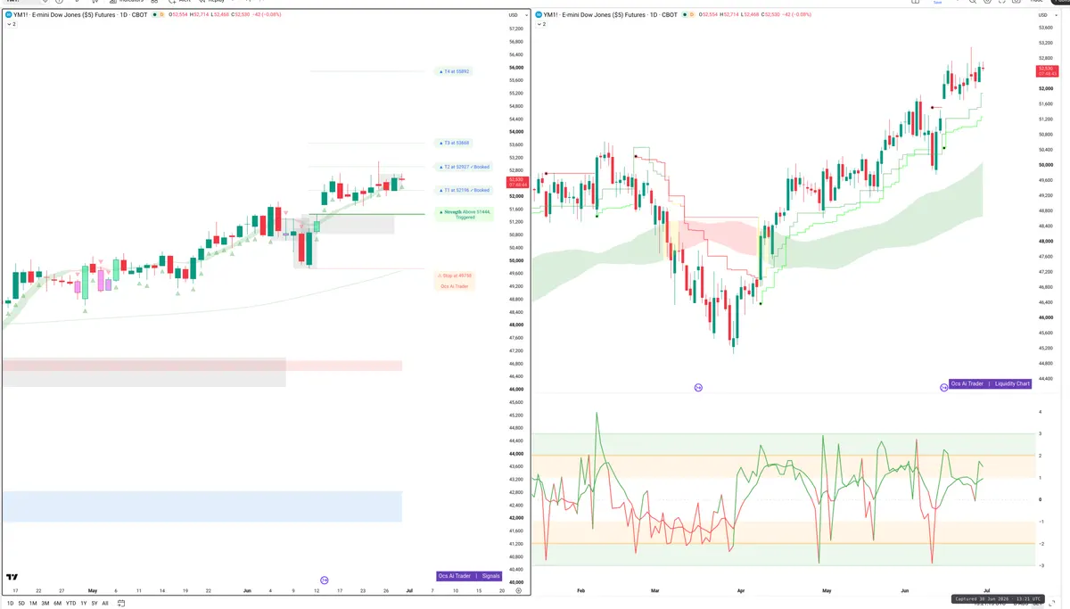 YM — Signals + Liquidity
