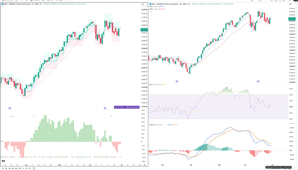 NQ — Delta + Technical
